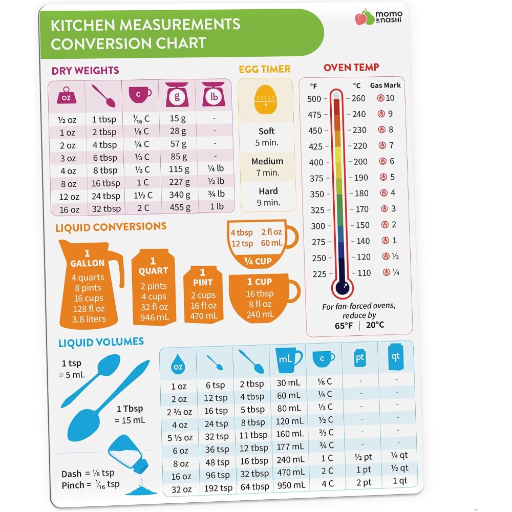 Mutfak Ölçü Dönüştürme Tablosu - Kitchen Baking Gifts incelemesi ve fiyatı