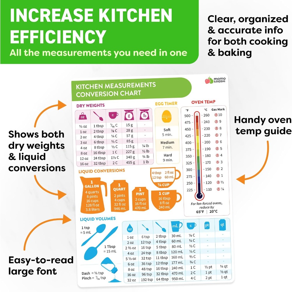 Mutfak Ölçü Dönüştürme Tablosu - Kitchen Baking Gifts incelemesi ve fiyatı